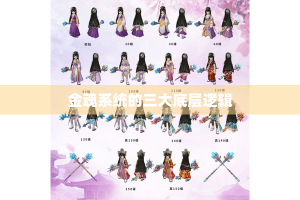 金魂系统的三大底层逻辑